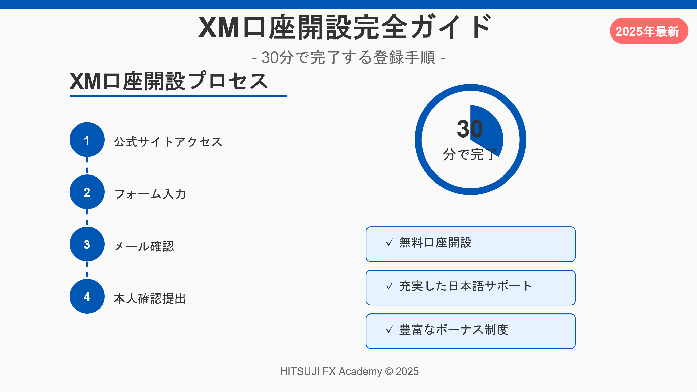 2025年最新】XM口座開設完全ガイド｜30分で登録完了！図解付き手順解説 | HITSUJI FX Academy